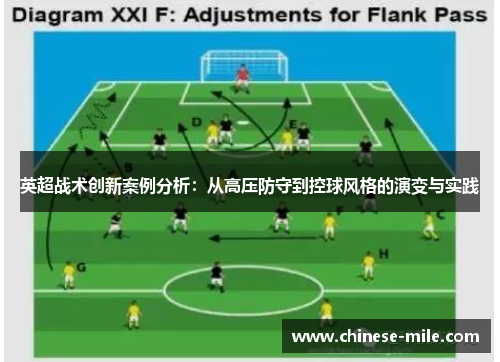 英超战术创新案例分析:从高压防守到控球风格的演变与实践 英超战术创新案例分析:从高压防守到控球风格的演变与实践