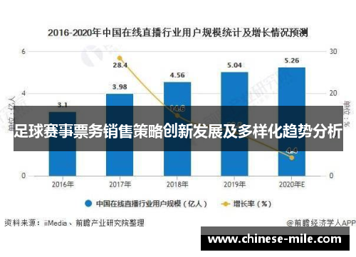 足球赛事票务销售策略创新发展及多样化趋势分析