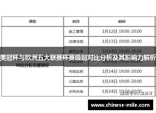 美冠杯与欧洲五大联赛杯赛级别对比分析及其影响力解析 美冠杯与欧洲五大联赛杯赛级别对比分析及其影响力解析