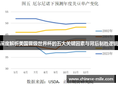 深度解析美国晋级世界杯的五大关键因素与背后制胜逻辑 深度解析美国晋级世界杯的五大关键因素与背后制胜逻辑