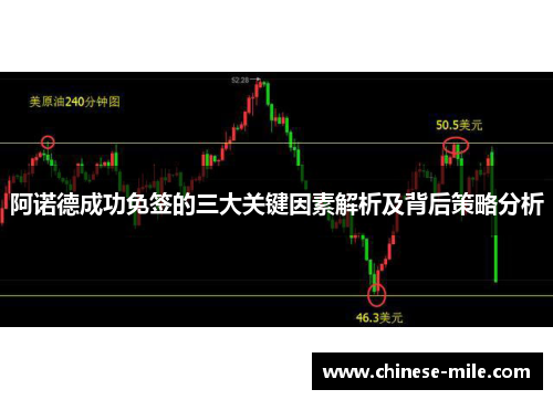 阿诺德成功免签的三大关键因素解析及背后策略分析