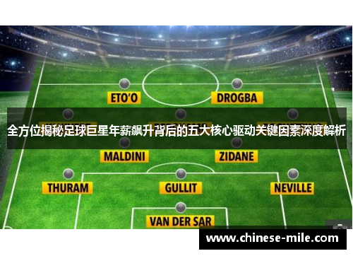 全方位揭秘足球巨星年薪飙升背后的五大核心驱动关键因素深度解析