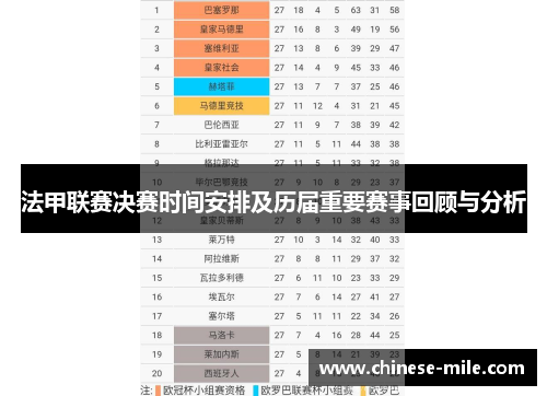 法甲联赛决赛时间安排及历届重要赛事回顾与分析 法甲联赛决赛时间安排及历届重要赛事回顾与分析