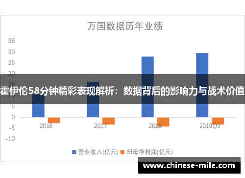 霍伊伦58分钟精彩表现解析：数据背后的影响力与战术价值