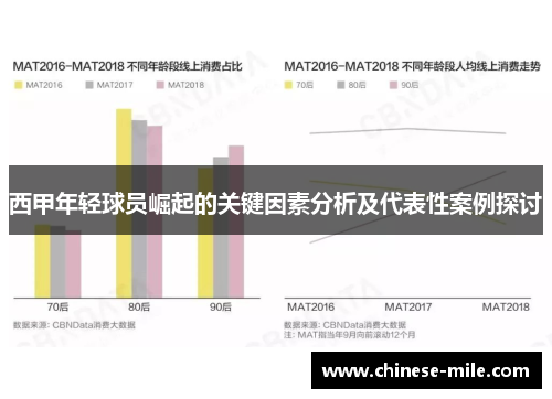 西甲年轻球员崛起的关键因素分析及代表性案例探讨