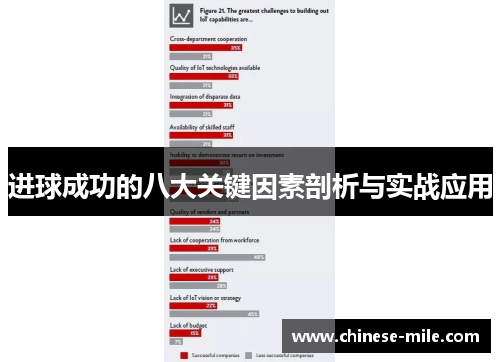 进球成功的八大关键因素剖析与实战应用