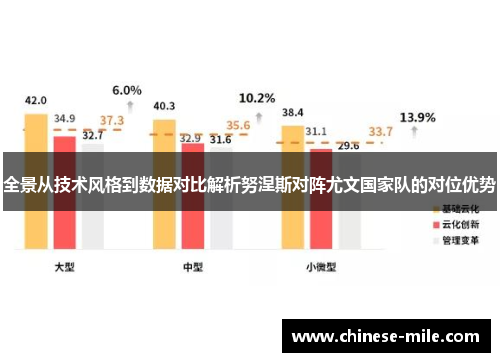 全景从技术风格到数据对比解析努涅斯对阵尤文国家队的对位优势